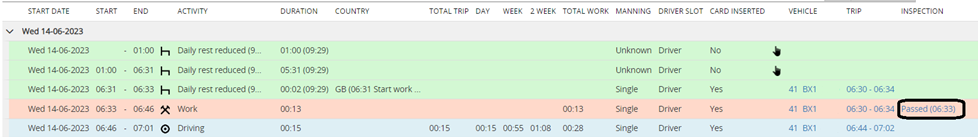Inspection tacho analysis.png