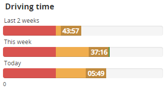 DrivingTime.png