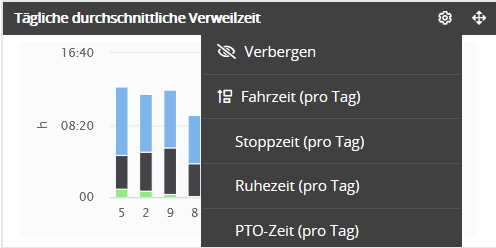 t_gliche_Verweilzeit_Diagramm.PNG